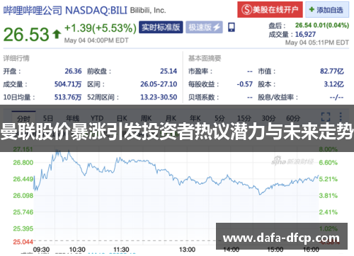 曼联股价暴涨引发投资者热议潜力与未来走势